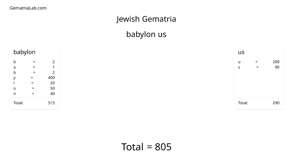 babylon us in jewish Gematria